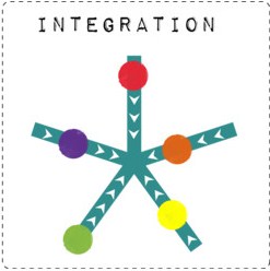 integration